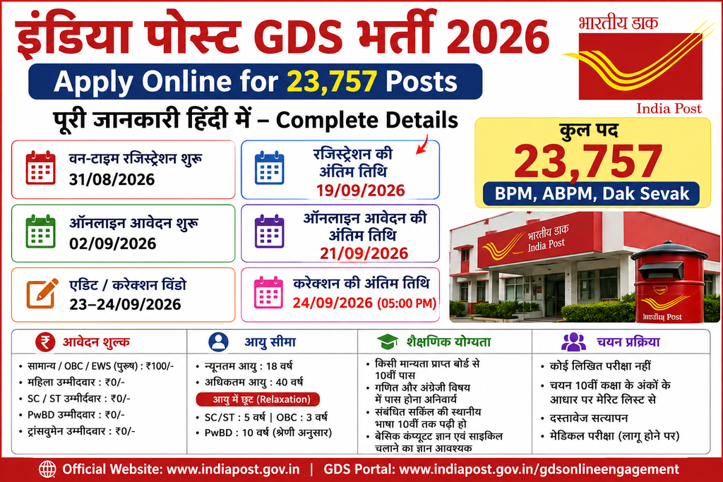 India Post GDS Recruitment 2026 Apply Online 23757 Posts